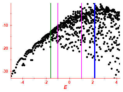Strength function log